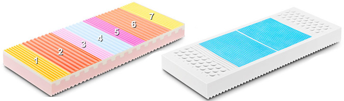 Materasso in lattice e memory